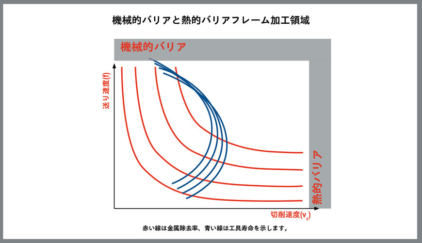 信頼性の高い機械加工プロセスで、顧客満足度を向上